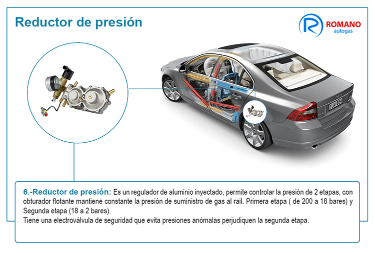 Reductor presion